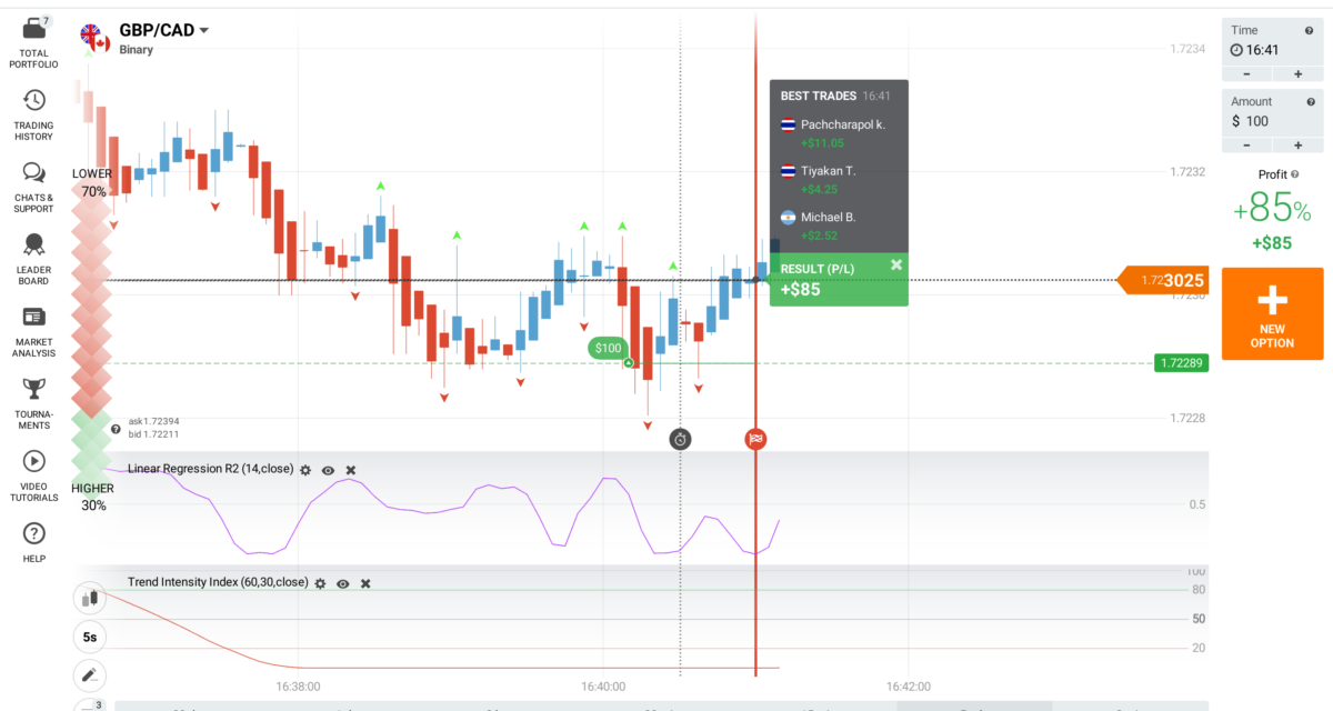 IQ Option India Review: The Ultimate Guide to Trading Success