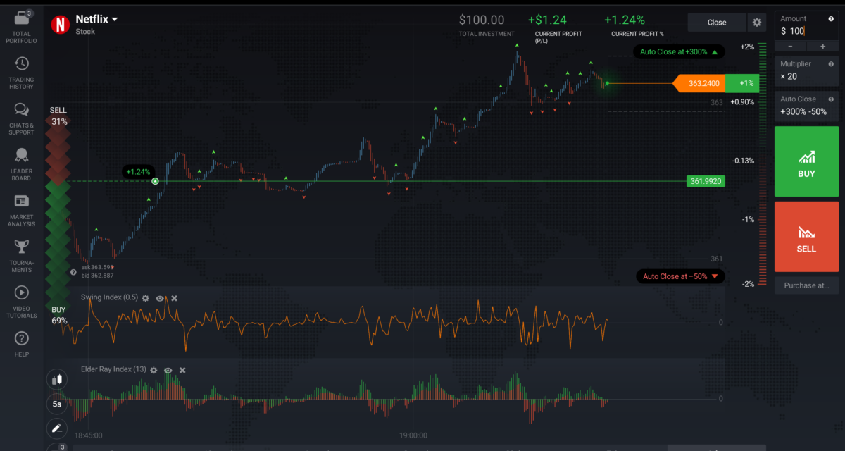 Unlock the Power of Trading with IQ Option: A Comprehensive Review of its Features