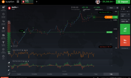 Unlock the Power of Trading with IQ Option: A Comprehensive Review of its Features