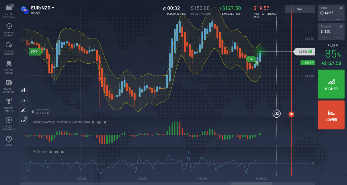 From Novice to Pro: Mastering IQ Option’s Trading Strategies