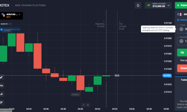 Introducing Quotex: The Revolutionary Trading Platform That Offers Unique Features