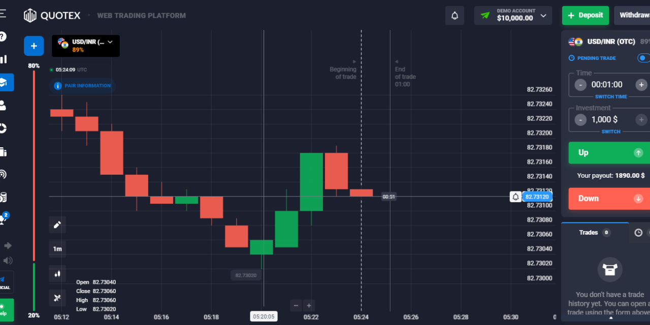 Quotex India Review: A Comprehensive Guide to Trading on the Platform