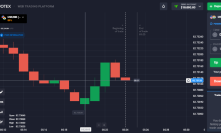 Quotex India Review: A Comprehensive Guide to Trading on the Platform