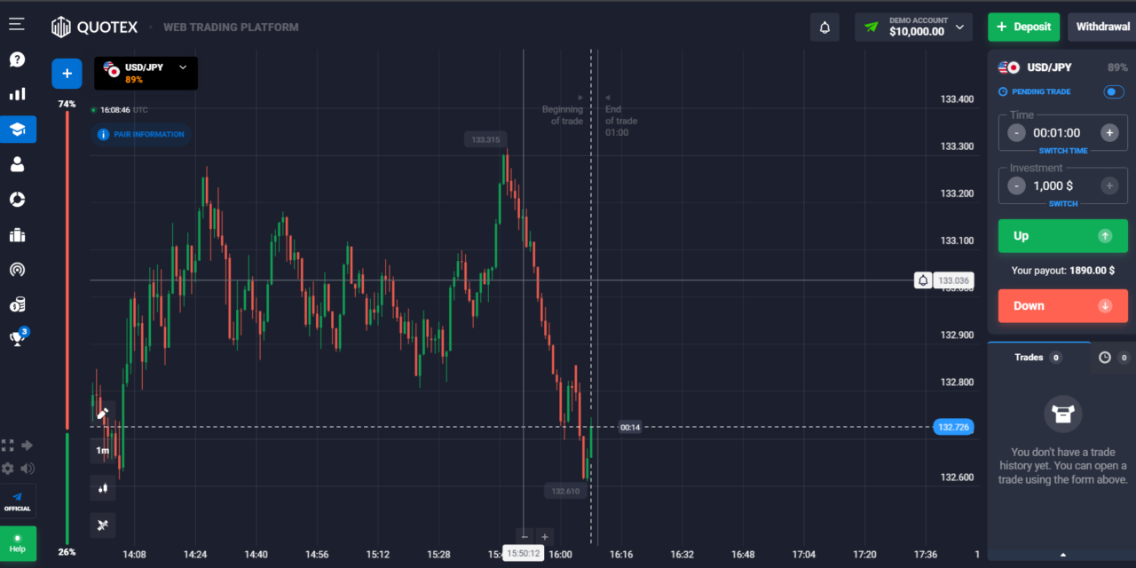 Maximizing Your Trading Potential with Quotex: A Comprehensive Guide on its Trading Strategies!