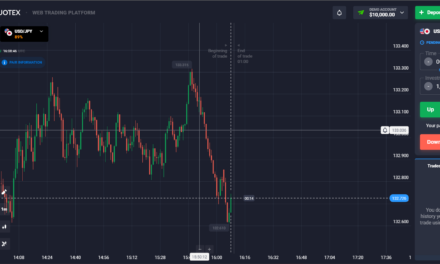 Maximizing Your Trading Potential with Quotex: A Comprehensive Guide on its Trading Strategies!