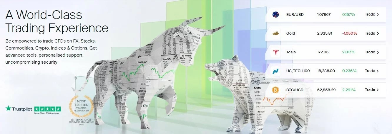 AvaTrade Broker Review 2025